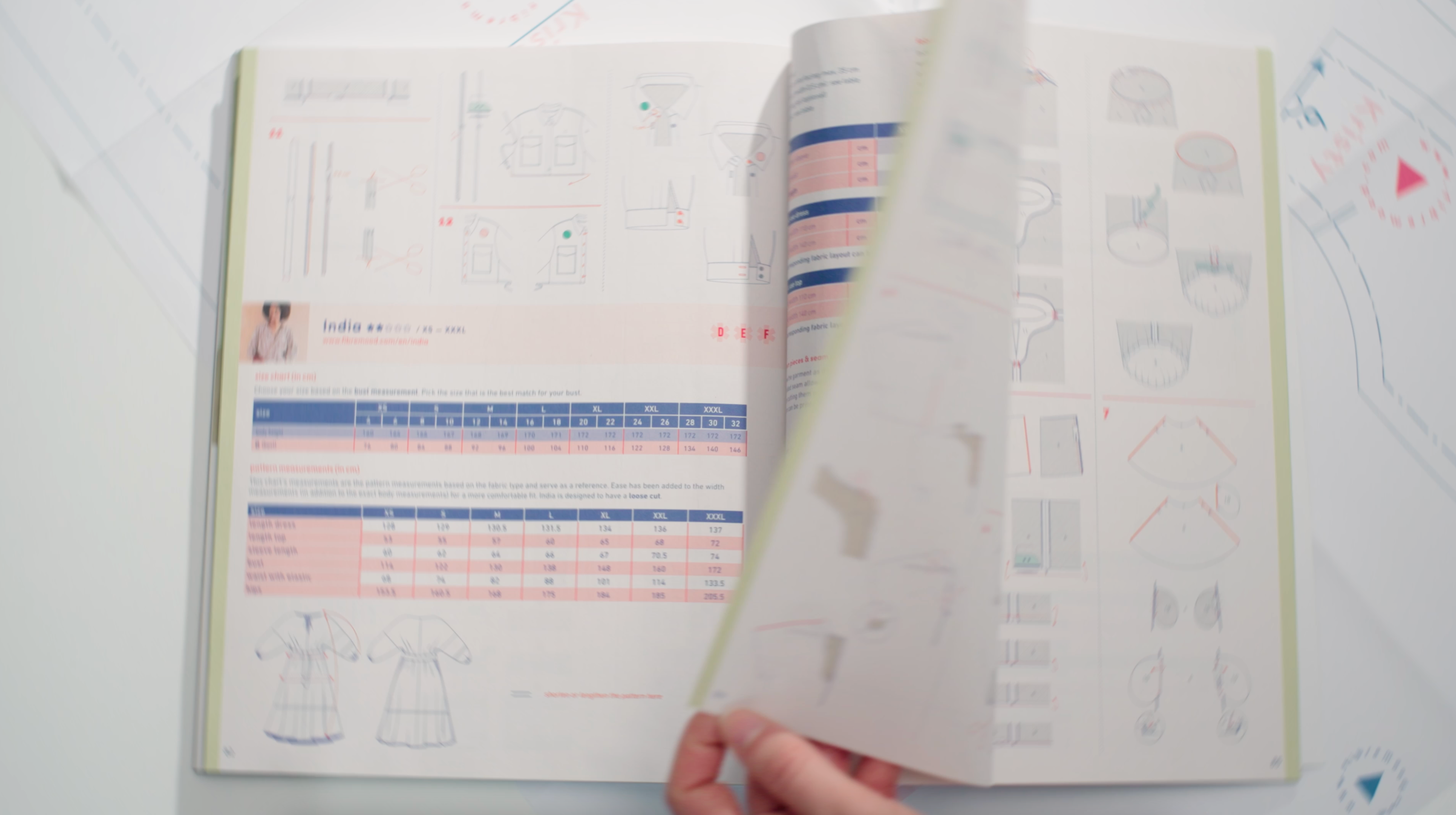 About Our Sewing Patterns – Fibre Mood